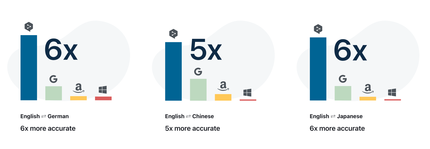 DeepL Translation Transforms For Maltego Maltego