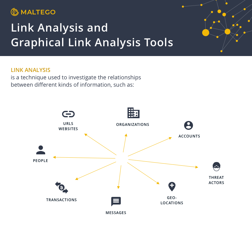 Infographic | Link Analysis And Graphical Link Analysis Tools: What Is ...